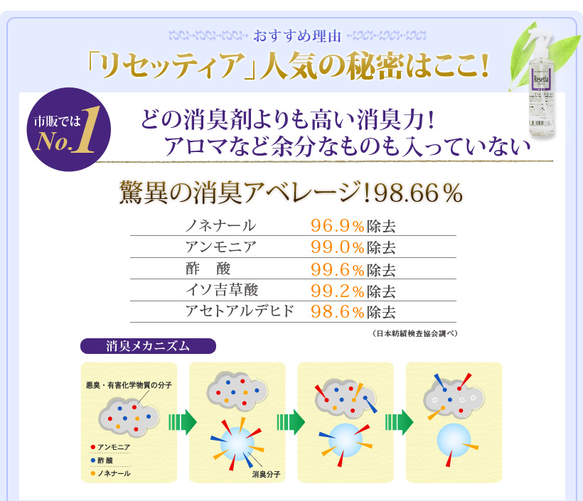リセッティアの人気の秘密はここ!