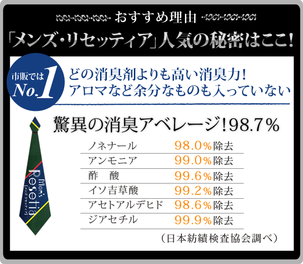 メンズリセッティア